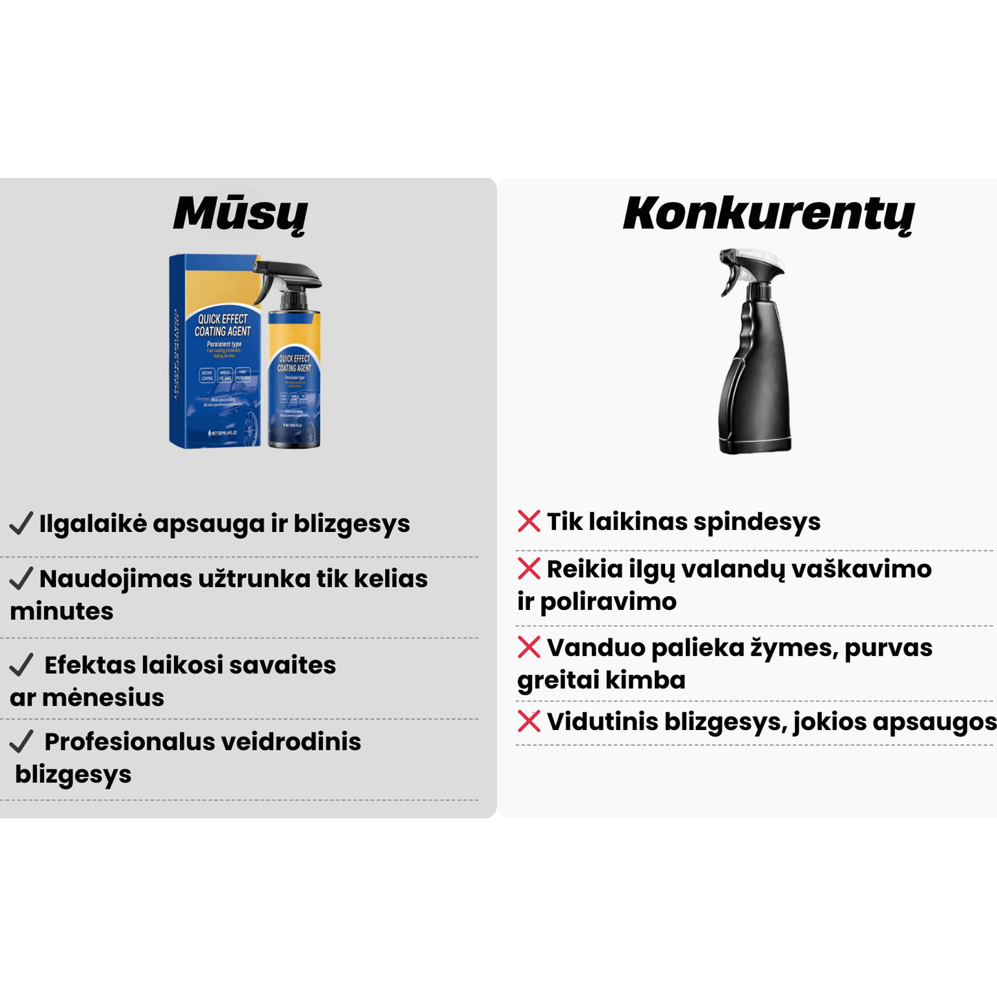 Keraminis ir Hidrofobinis automobilio apsauginis purškalas