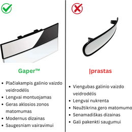 Gaper™ | Plataus kampo galinio vaizdo veidrodis